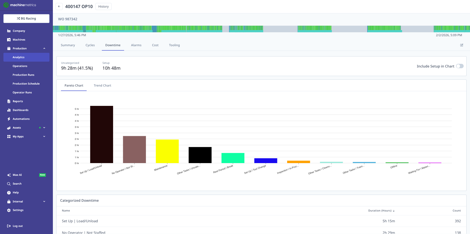Downtime Pareto Analysis